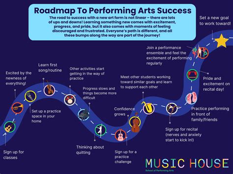 How to Put On a Musical: The Roadmap to Success